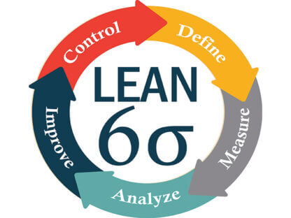 Lean Six Sigma Green Belt
